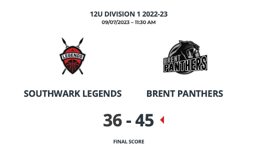 Panthers vs Legends 12U Playoff Final Scorecard